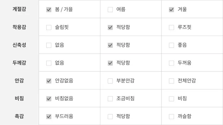[교복템추천/보온성짱!/묶음할인] 양털 뽀글이 포켓 후리스 플리스 집업 3color 상세 이미지 5